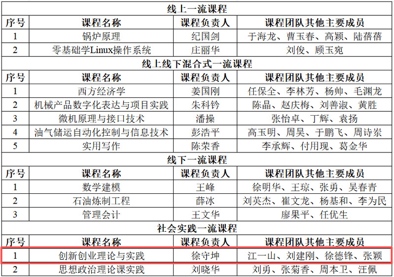 《创新创业理论与实践》成功入选...